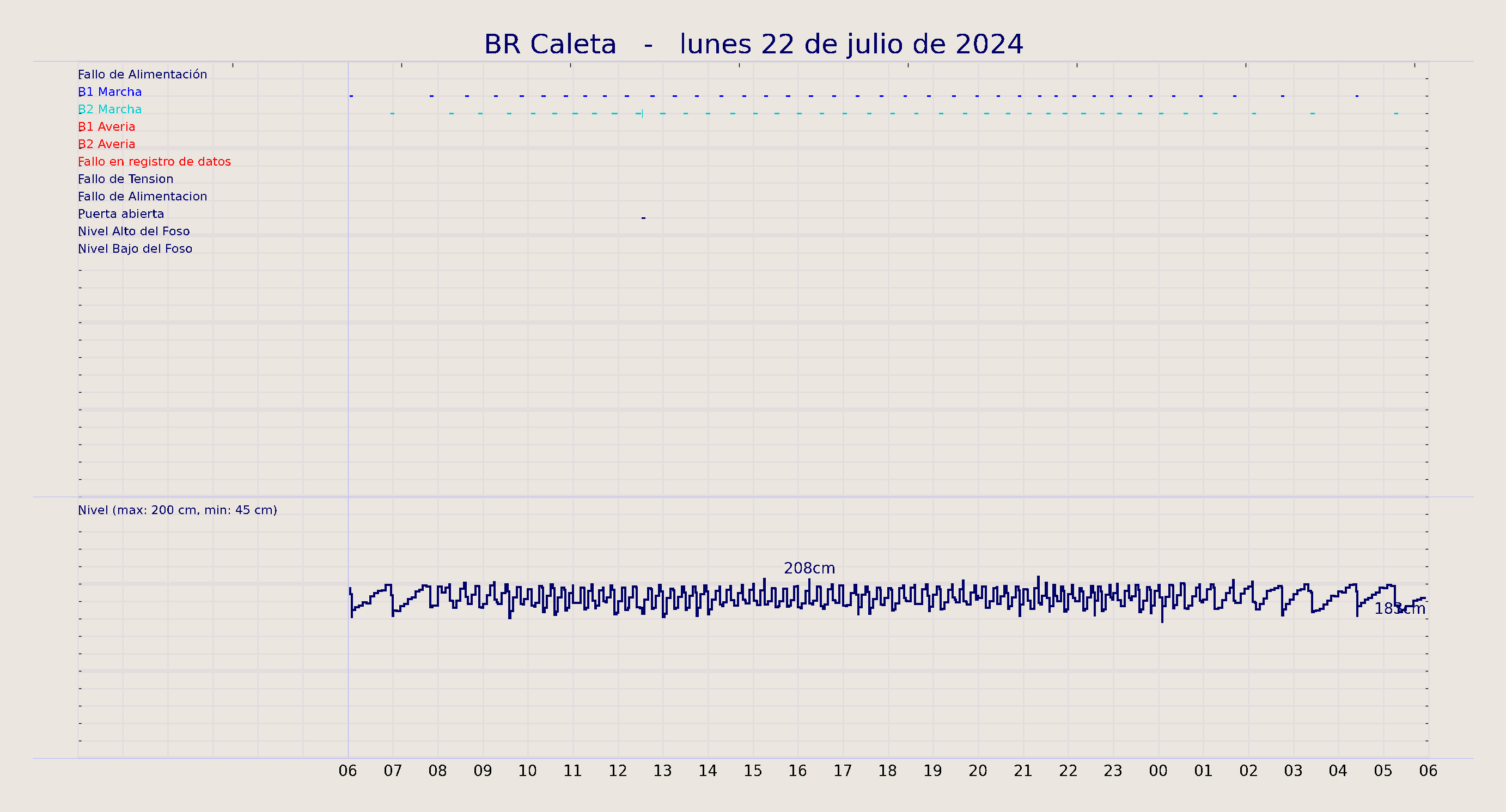 ../../imagenes/vid/2024/BR Caleta/2024-07-22 BR Caleta.png